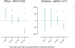 Vaccine effectiveness against SARS-CoV-2 infection with the Omicron