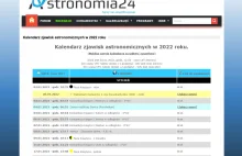 Kalendarz zjawisk astronomicznych w 2022 roku