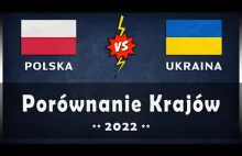 POLSKA vs UKRAINA - Porównanie państw ## 2022 ROK