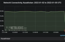 Wyłączenie internetu w Kazachstanie w związku z antyrządowymi protestami!