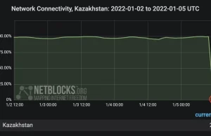 Wyłączenie internetu w Kazachstanie w związku z antyrządowymi protestami!