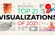 TOP 21 Wizualizacji 2021 roku