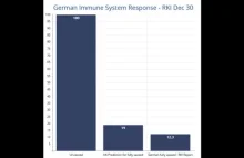 German gov data suggest that the fully vaccinated will get very weak...