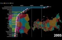 Porównanie PKB regionów Polski i Rosji od roku 1970