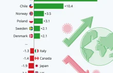Które kraje OECD najszybciej podniosły się po pandemicznym kryzysie?...