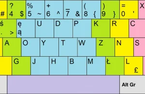 Klawiatura Dvoraka – POLSKA WERSJA