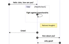 GitHub będzie natywnie obsługiwał diagramy Mermaid