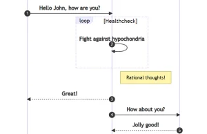 GitHub będzie natywnie obsługiwał diagramy Mermaid