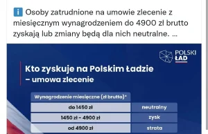 Poseł PiSu: "zarabiający powyżej 4900 zł BRUTTO na umowie zlecenie stracą na PŁ"