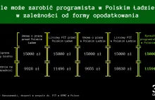 Polski Ład: #programista15k zarobi WIĘCEJ niż wcześniej