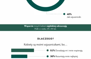 Co jest kobiece dla Polaków? Czy Polki są szczęśliwe? [BADANIE]