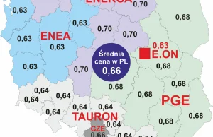 Komplet nowych cen prądu w Polsce - średnia w G11: 0,66 zł/kWh