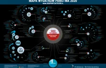 Mapa Wydatków Państwa 2020 – wydatki wyniosły ponad 1 bln zł, deficyt 144 mld zł