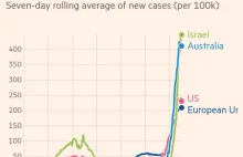 Izrael, jedyny kraj na świecie zaszczepiony poczwórnie pobił rekord zarażeń.