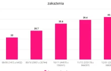 Raport z "Zarazy" cz1