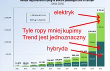 "Pierwsza Transformacyjna Wojna Światowa" o podstawie ekonomicznej.