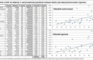 STO DOWODÓW- fakty dotyczące pandemii