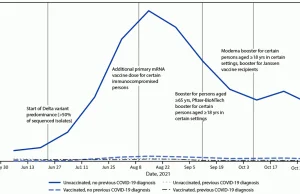CDC - przechorowanie chroni lepiej niż szczepienie
