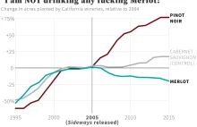 "I am NOT drinking any fucking Merlot." - Sideways (2004)