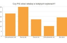 Polacy nie wierzą w PiS, ale chcą wiedzieć co będzie po nim SONDAŻ