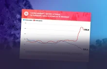 Nożyce demograficzne rozwarte na potęgę. Polska się wyludnia [WYKRES DNIA