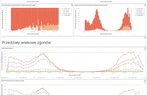 Rośnie udział osób zaszczepionych w statystykach zgonów, obecnie to ponad 31%