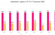 Raport z "zarazy" cz2 - Bariera 30proc przekroczona