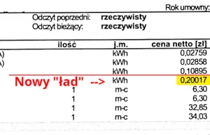 Nowy ŁAD