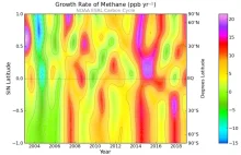 Stężenia metanu biją rekordy