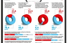 Księgowy jak saper na polu minowym Polskiego Ładu