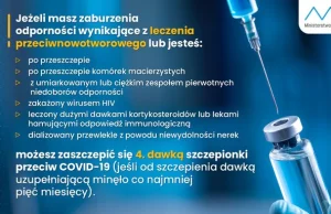 Komunikat MZ na temat skierowań na 4 dawkę szczepionki przeciw COVID-19