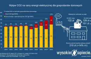 Państwowe elektrownie tłumaczą, że polityka klimatyczna to podwyżki, słusznie?