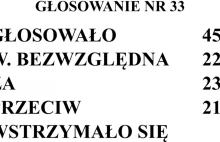 "narodowa” część Konfederacji umożliwiła wybór prokuratora Święczkowskiego do TK