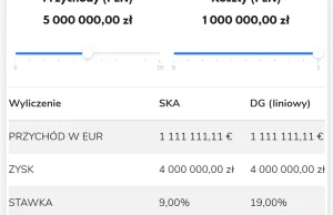 Kalkulator Opodatkowania Spółki Komandytowo Akcyjnej (SKA) po wejściu w...