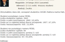 WSZiB w Krakowie weszło w posiadanie danych statystycznych dot. zaszczepienia...