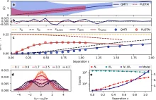 Praktyczne zastosowanie procesora kwantowego: usprawnia pomiary w spektroskopii
