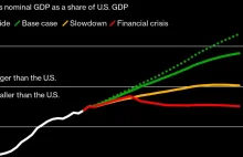 Kiedy Chiny wyprzedzą USA i staną się największą gospodarką świata? SCENARIUSZE