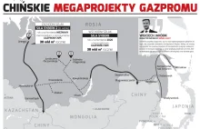 Rosja grozi Zachodowi przekierowaniem dostaw gazu i ropy poza Europę