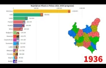 Największe miasta w Polsce od 1921 roku