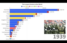 Największe armie na świecie od 1816