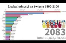 Liczba ludności na świecie do 2100 roku