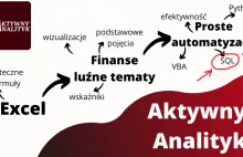 Blog dla korpo zawodowców, którzy się nie załapali akcji programista 15k