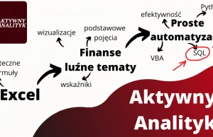 Blog dla korpo zawodowców, którzy się nie załapali akcji programista 15k