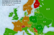 Liczba broni na 100 osób w Europie