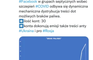 Rosyjskie troll-konta nawołują na Facebooku do wykupowania paliwa w PL