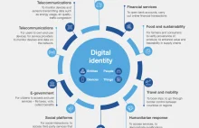 WEF wdraża szybko cyfrowa tożsamość "digital ID" która da dostęp do usług