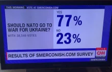 Sondaż amerykańskiej telewizji. 77% za interwencją NATO na Ukrainie.