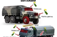 Siły Ukrainy: "Wrażliwe obszary wrogiej maszyny. Uderz okupanta! Razem wygramy!"