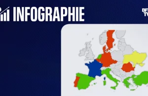 Francuska stacja telewizyjna BFMTV pokazuje, że Polska nie pomaga Ukrainie