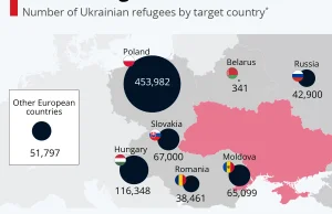 Infographic: Where Ukrainian Refugees Are Fleeing to
